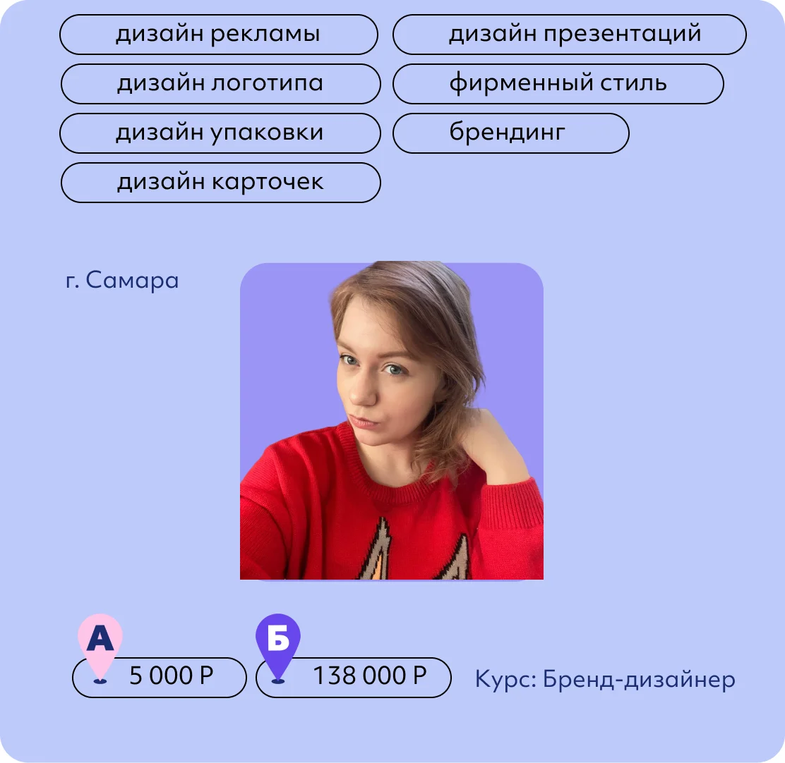 Мария Гайнуллина