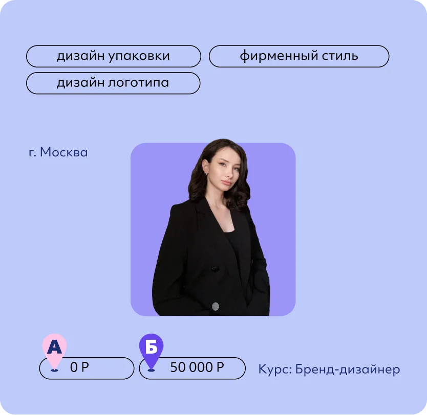 Ирина Макарова