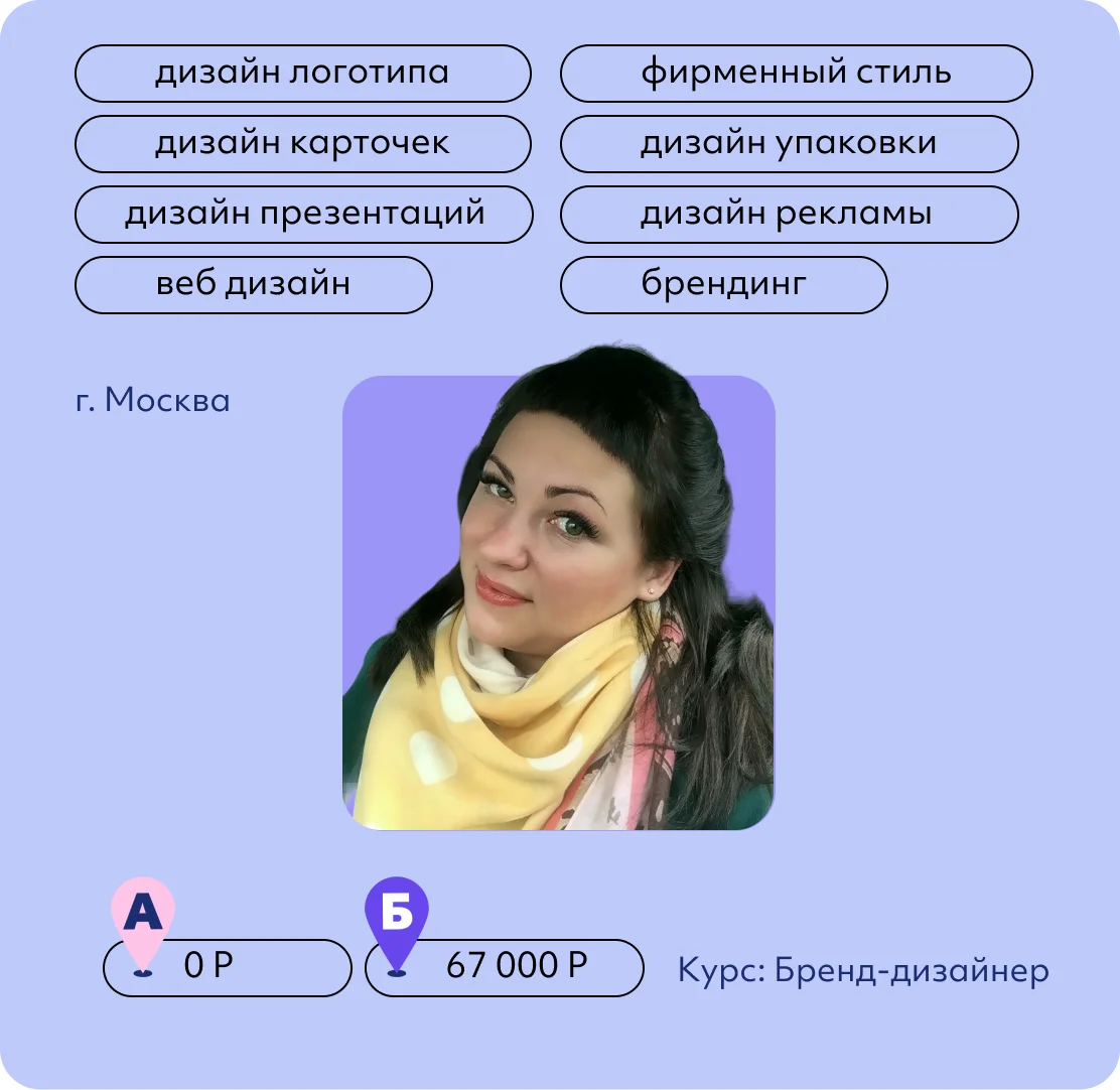 Анна Юрьева