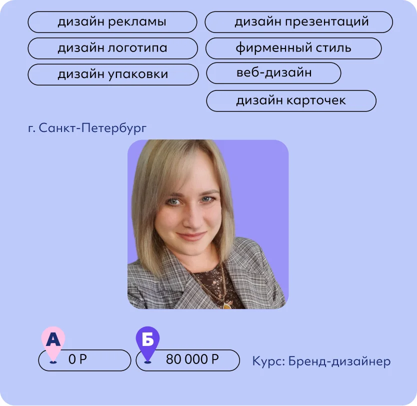 Людмила Мищенко