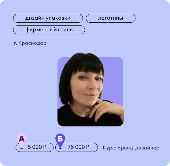 Светлана Гридина