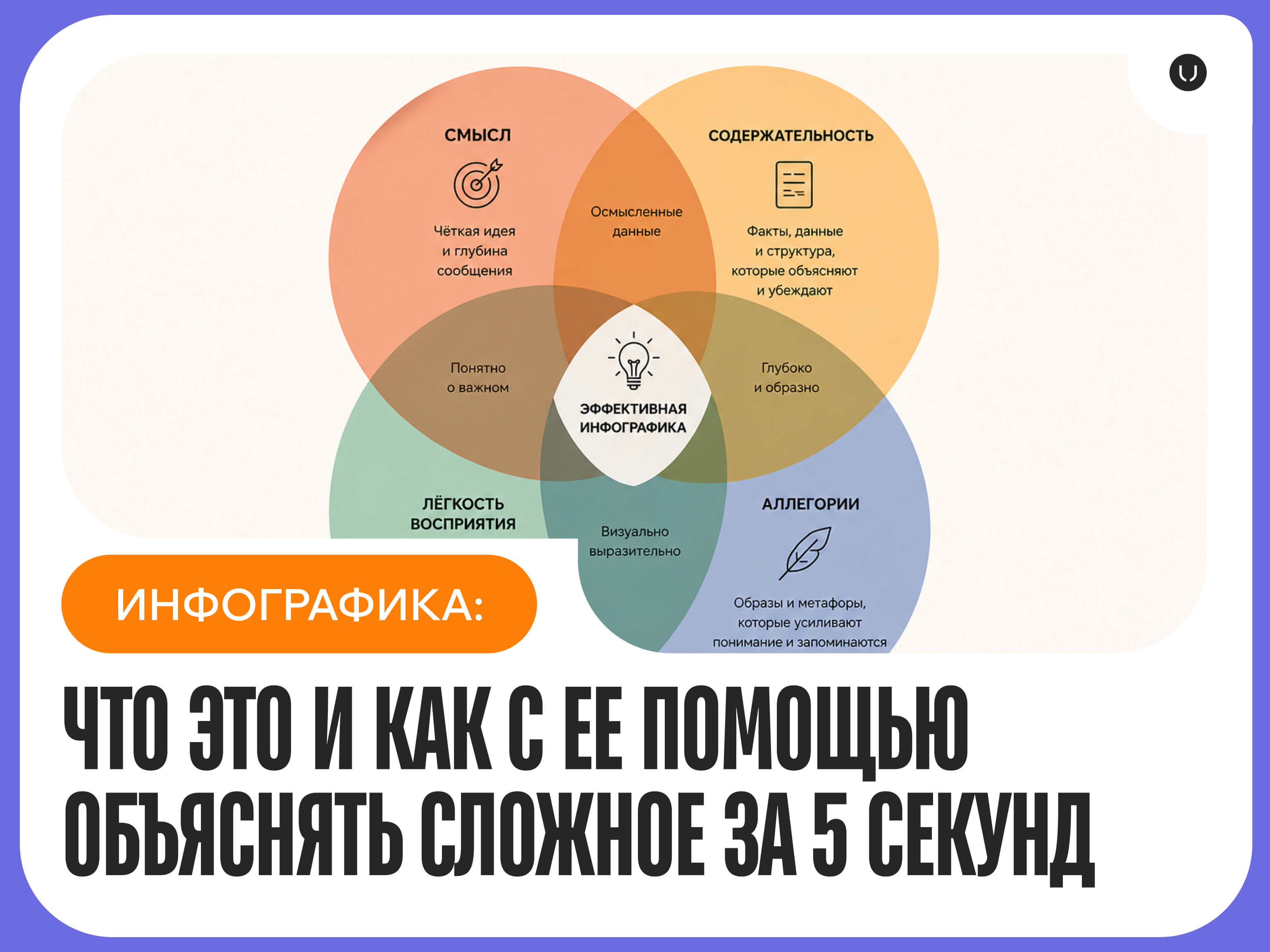 Инфографика: что это и как с ее помощью объяснять сложное за 5 секунд