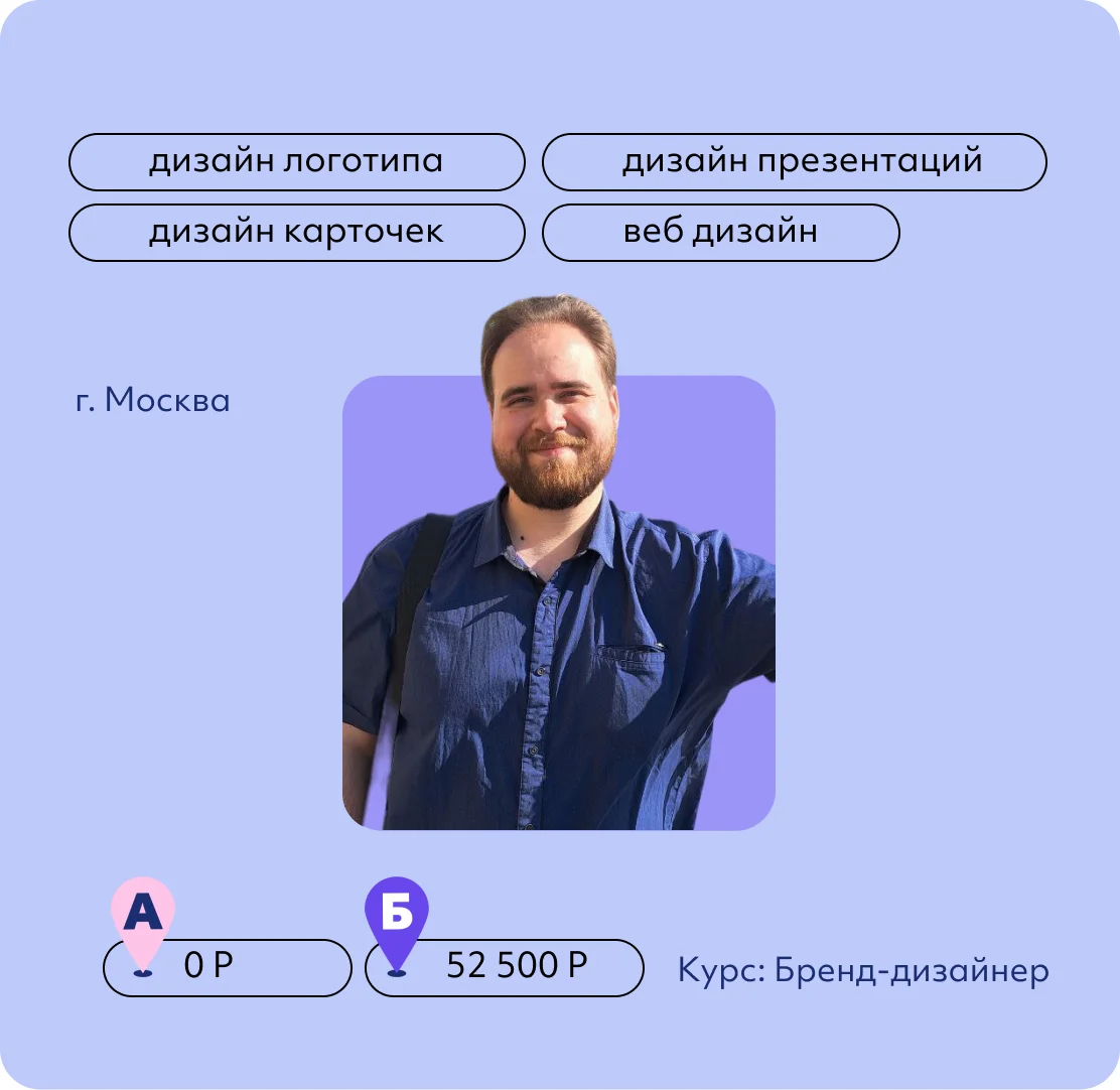Александр Мохов
