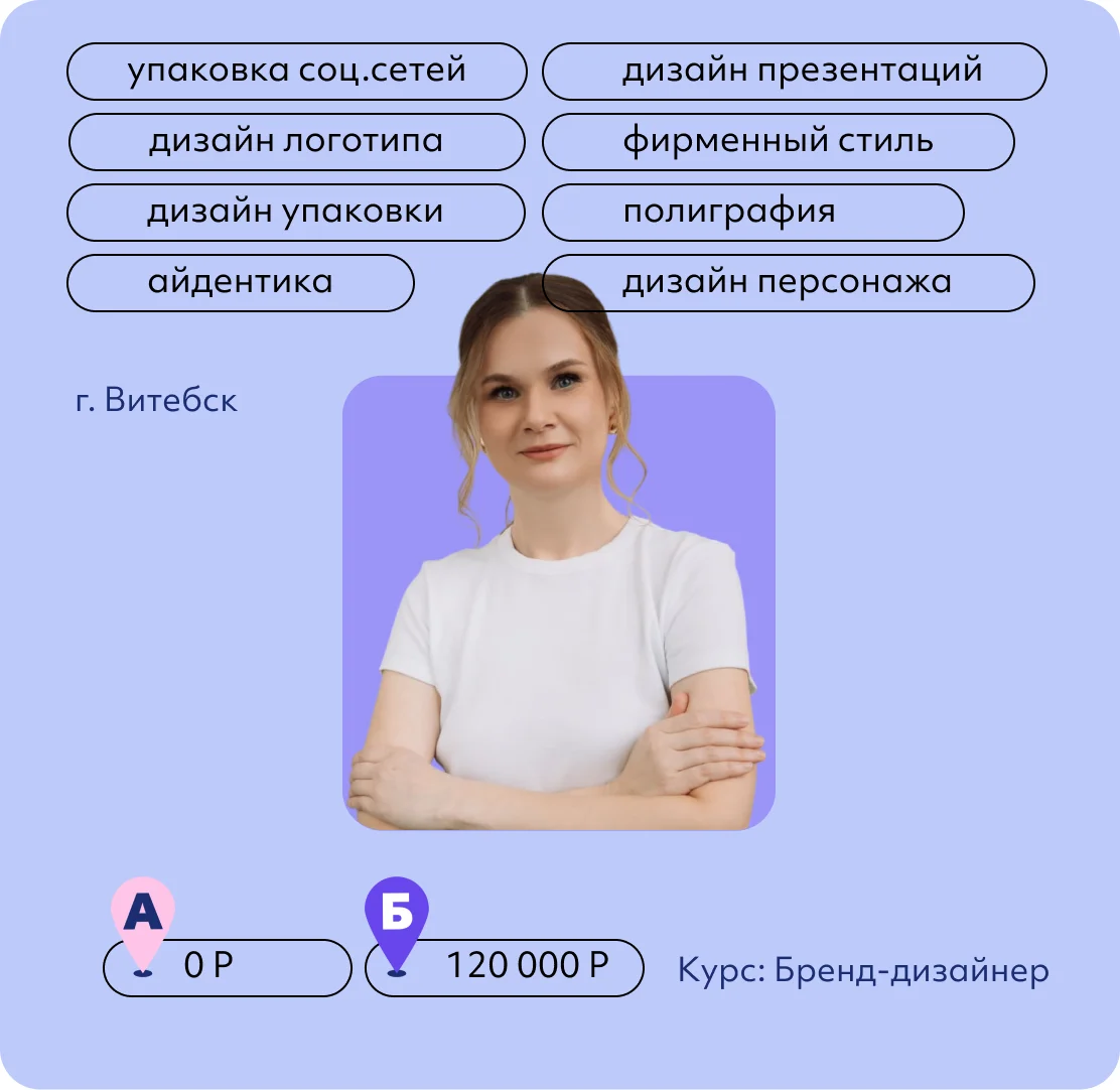 Ирина Воронова
