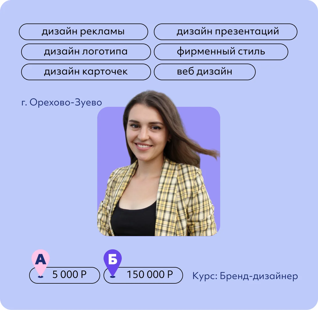 Алена Тимошина