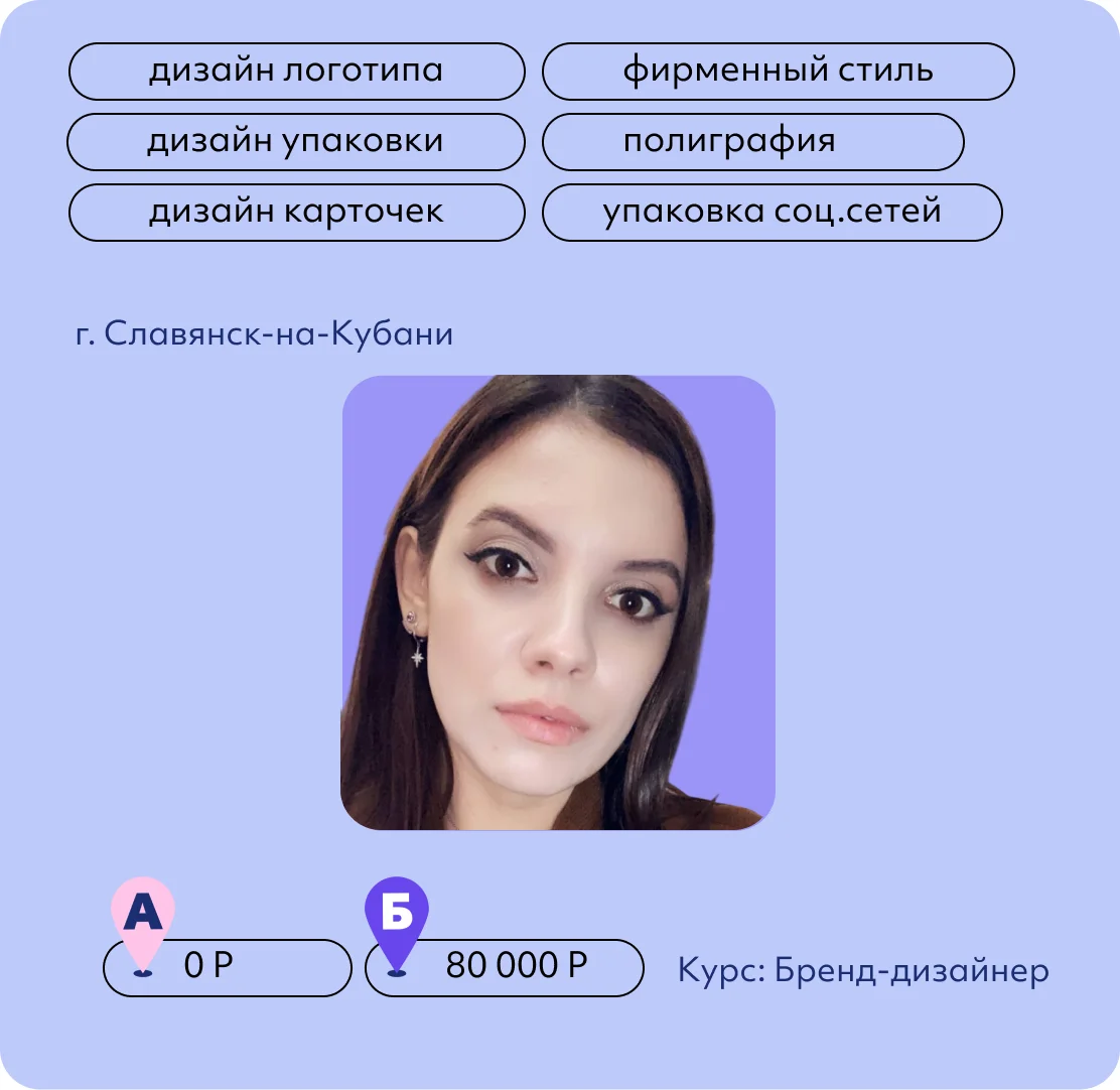 Елена Марахина