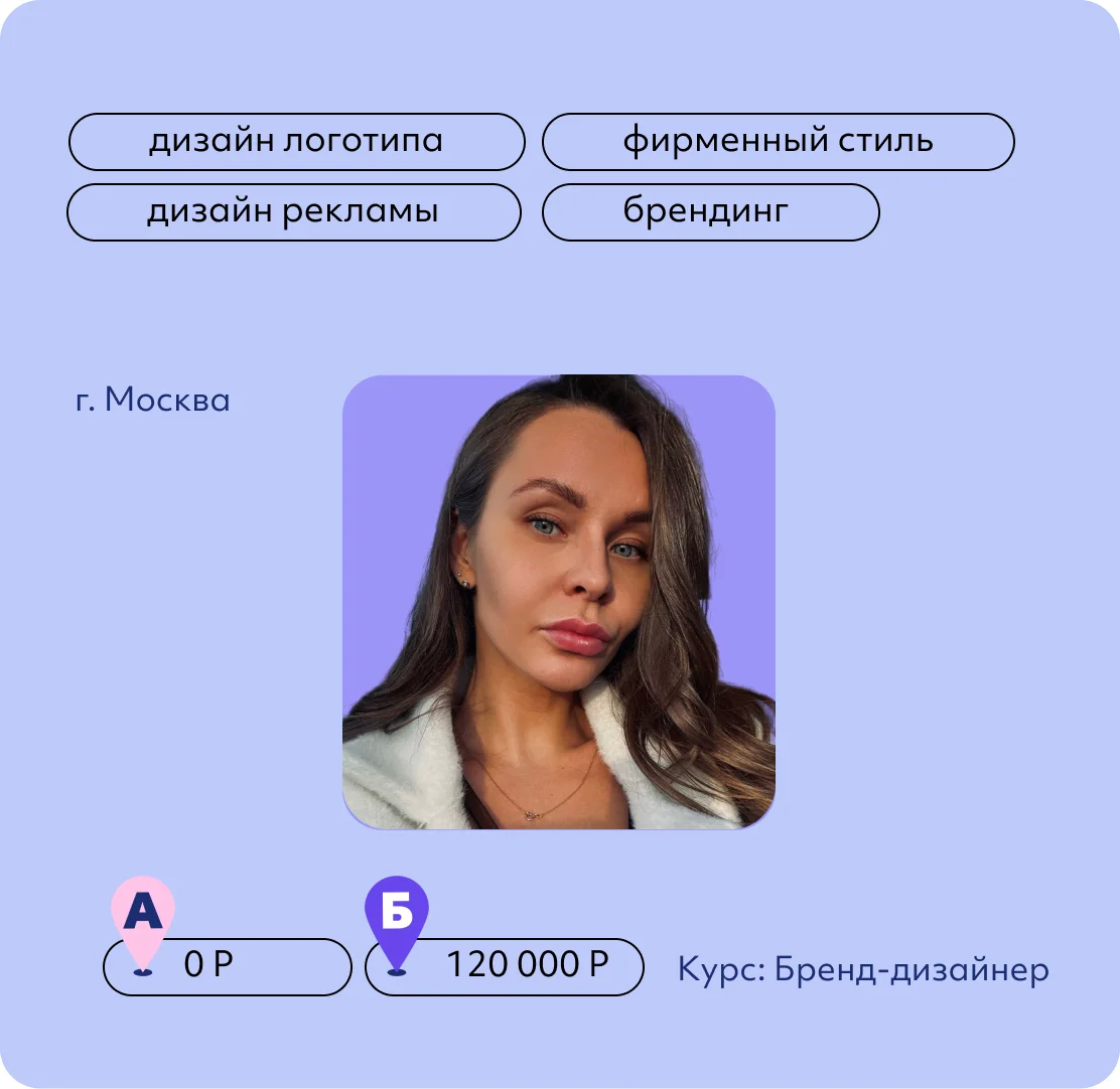 Екатерина Паршутина
