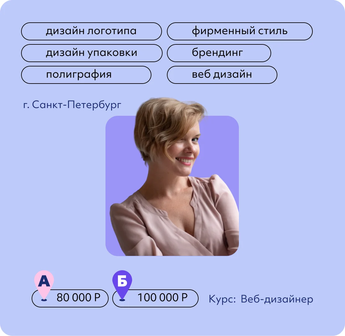 Ирина Левина