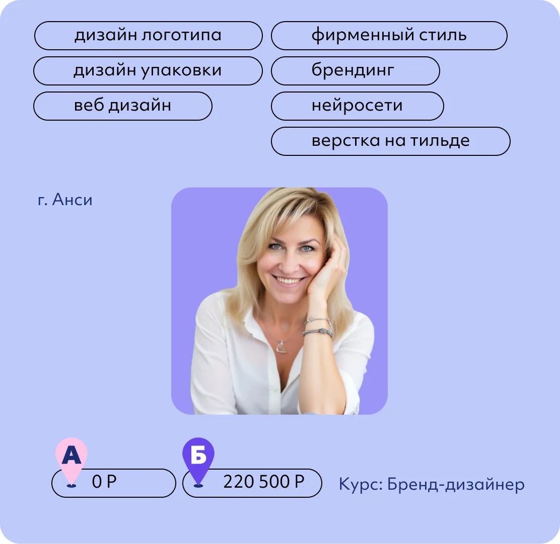 Александра Андреева