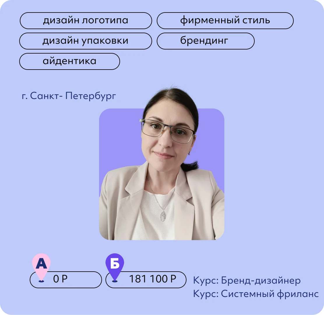 Марина Марамзина