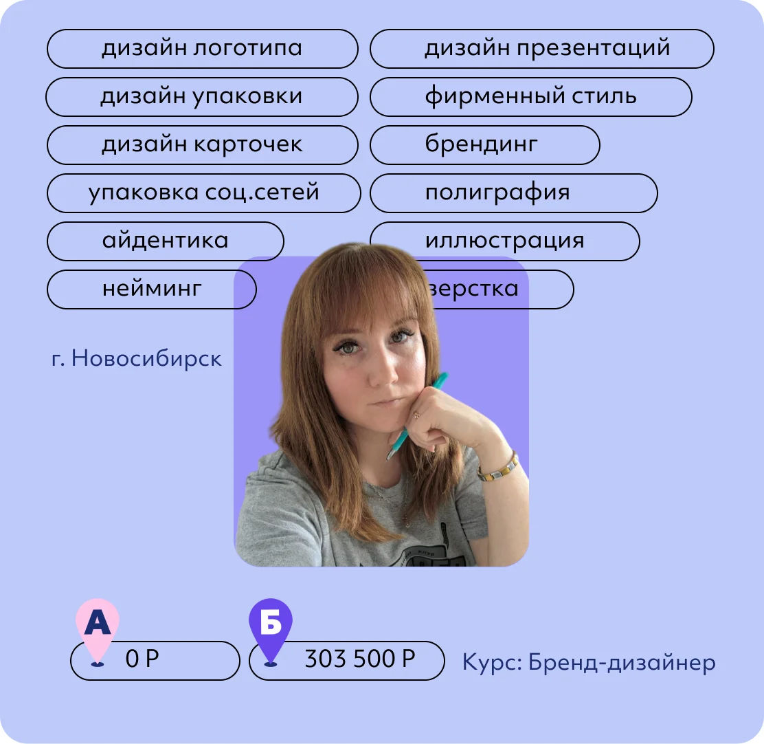 Елена Пузакина