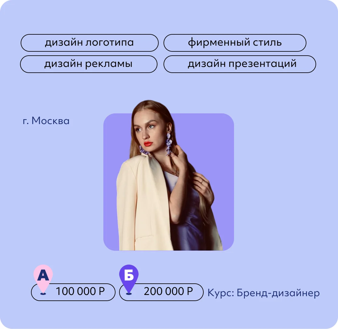 Анастасия Комбарова