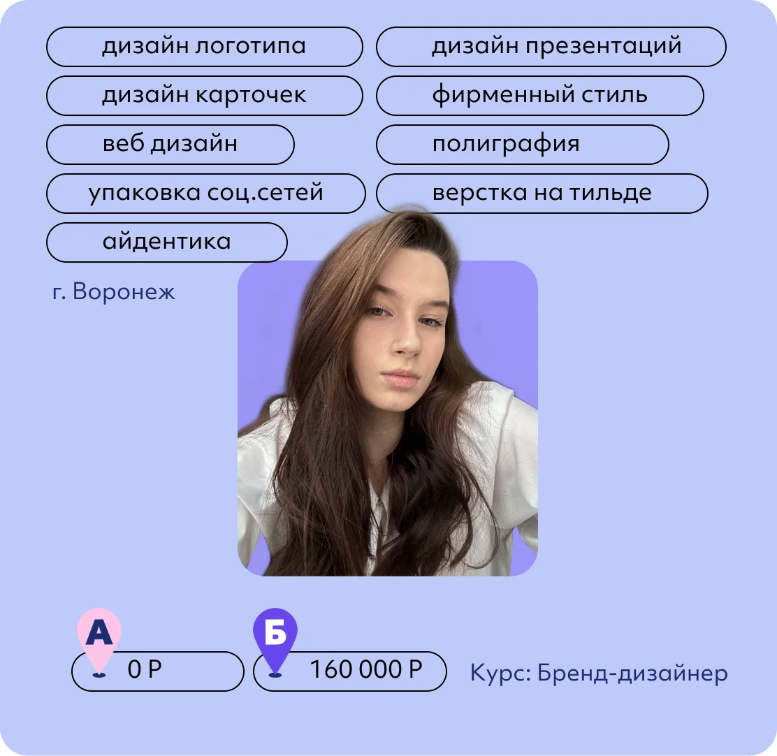 София Азизбаева