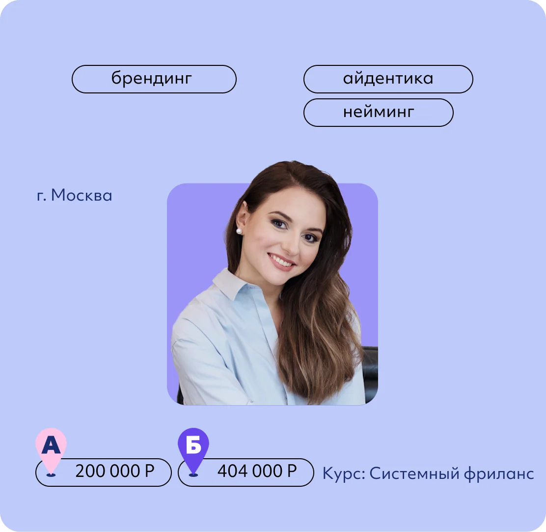 Анна Курбатова