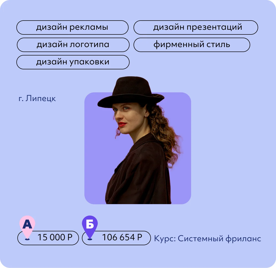 Анастасия Селищева