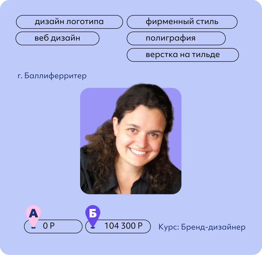 Алиса Макарова