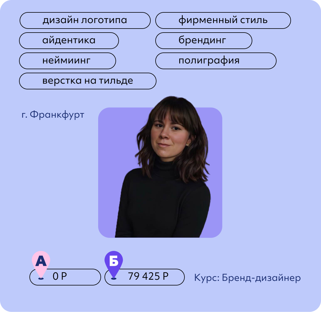 Екатерина Ротермель