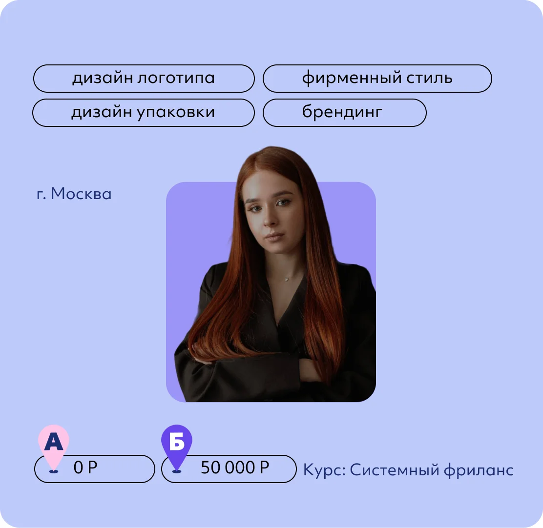 Виолетта Федяева