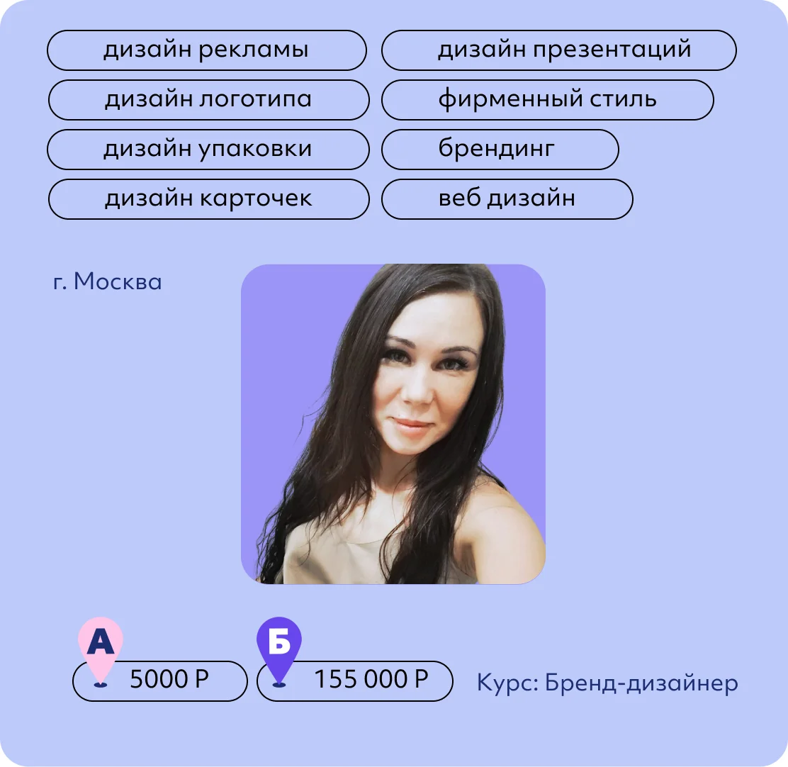 Кристина Пестрякова