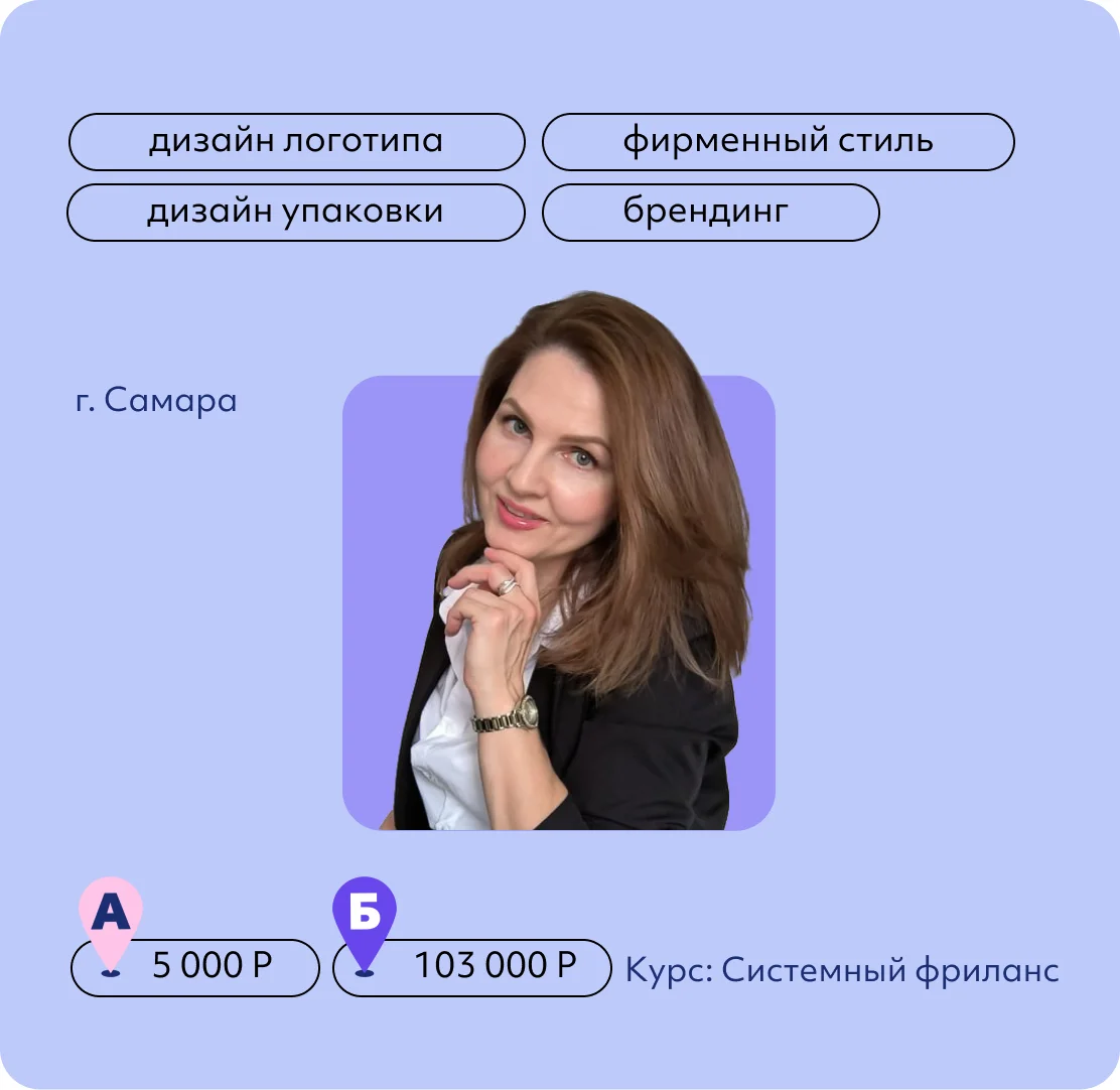 Диана Прокудина