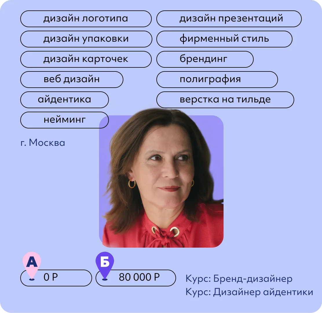 Светлана Яркова