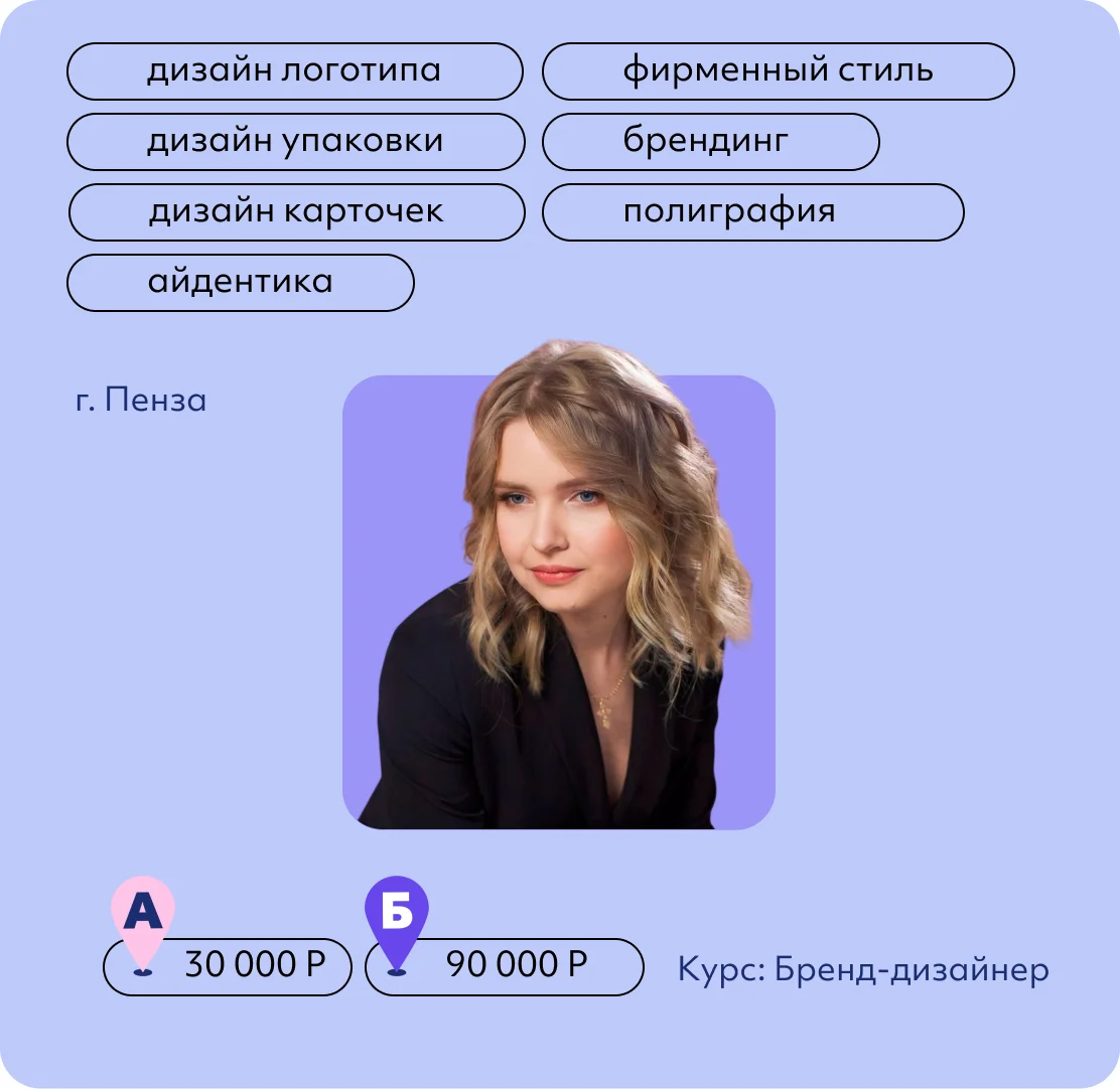 Анастасия Тряшкина