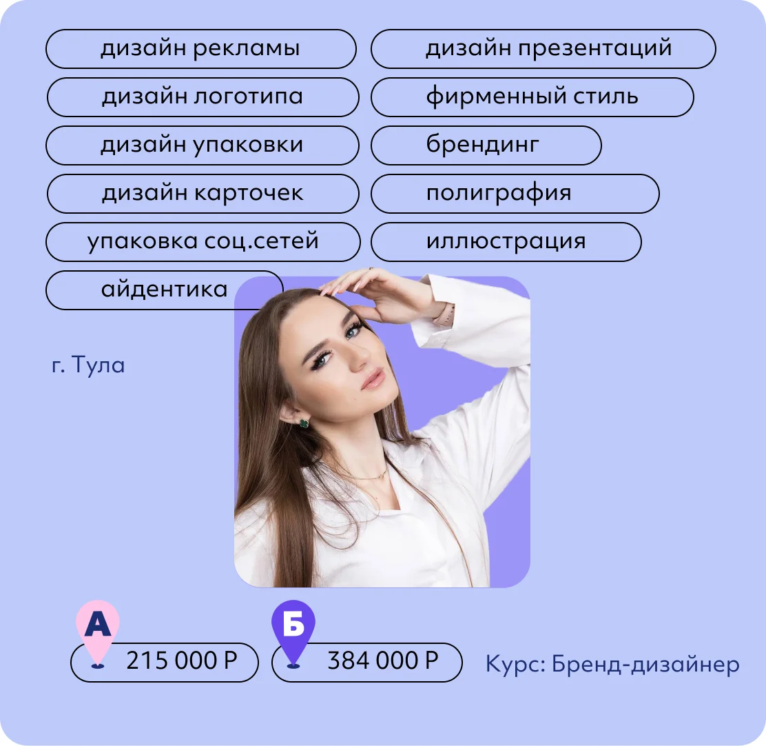 Татьяна Лыгина