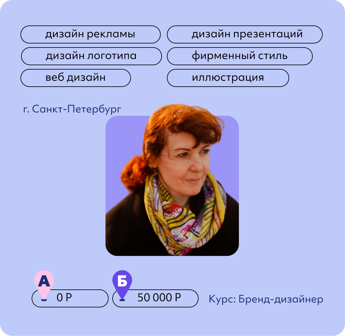 Светлана Анчугова