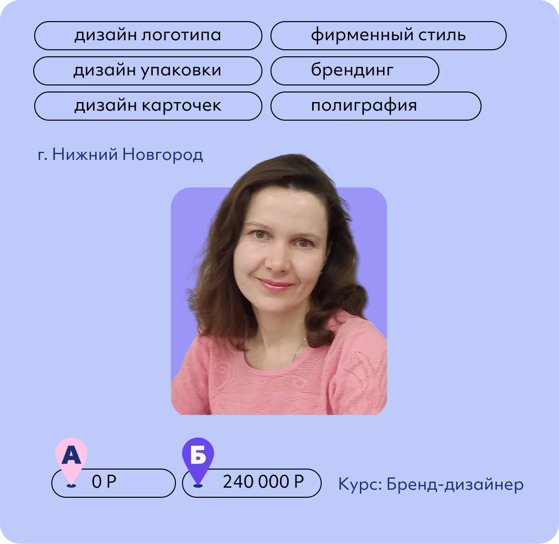 Анастасия Смыслова
