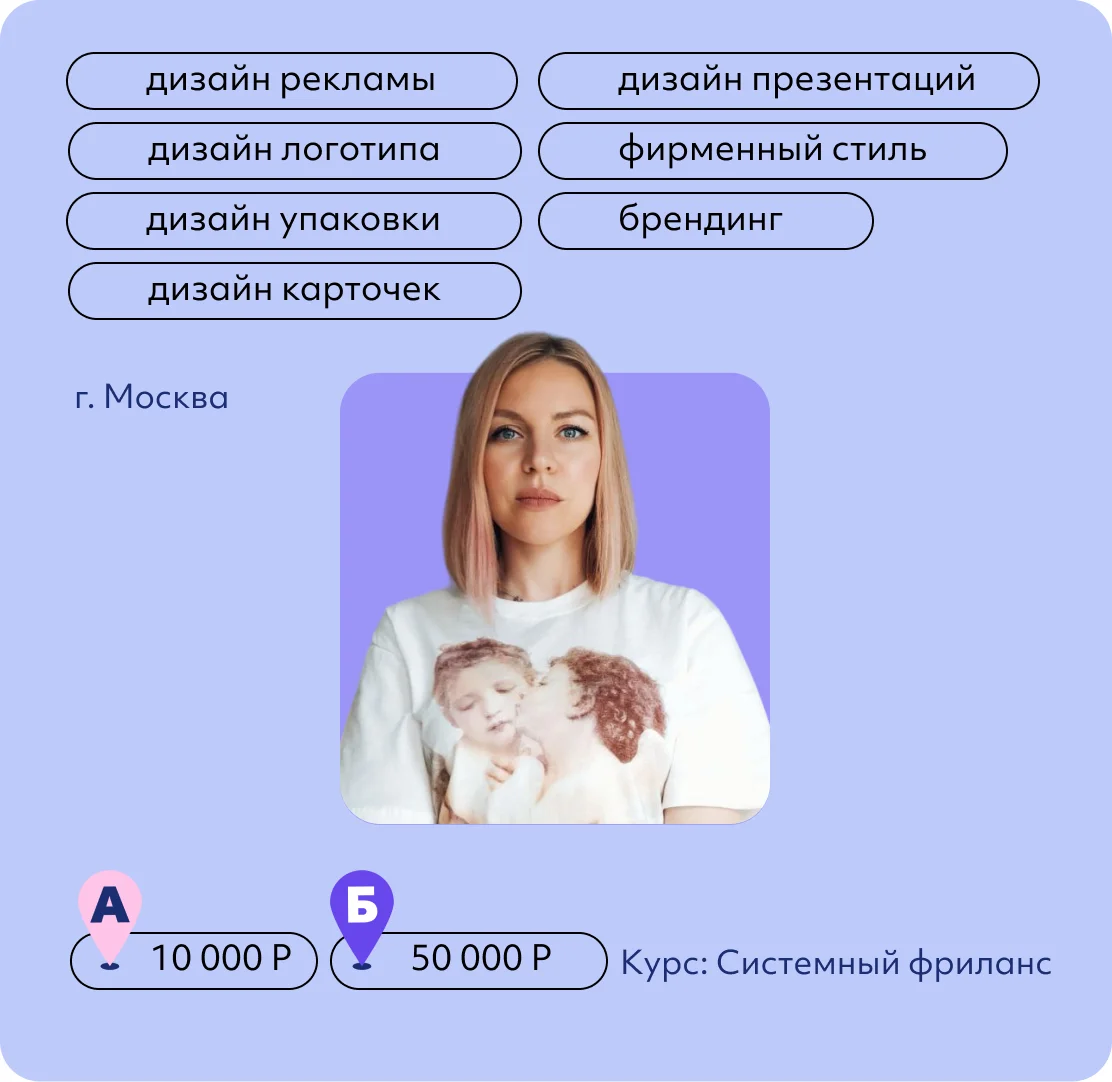 Виктория Щербань