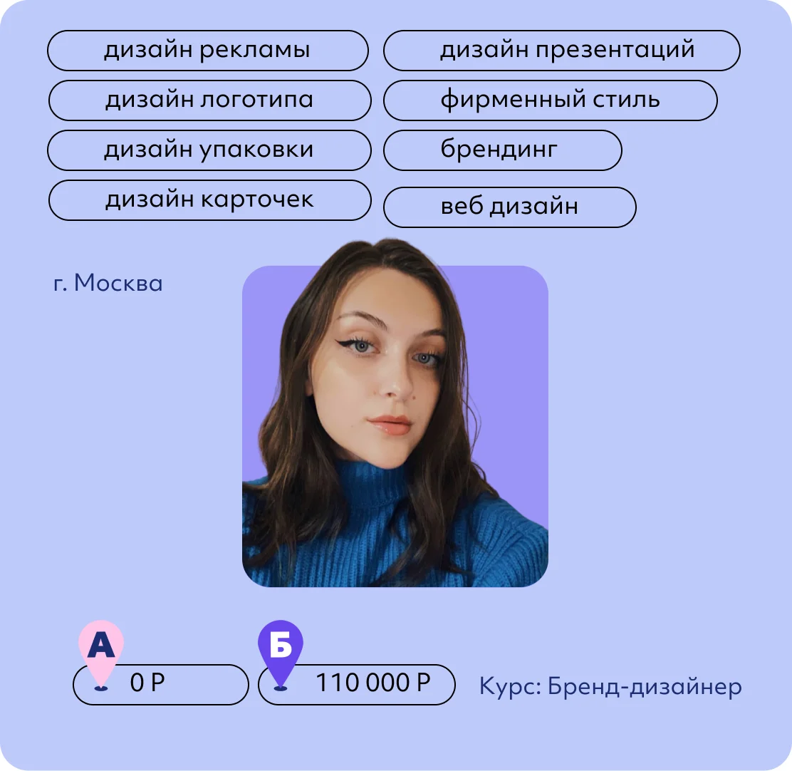 Алёна Уварова