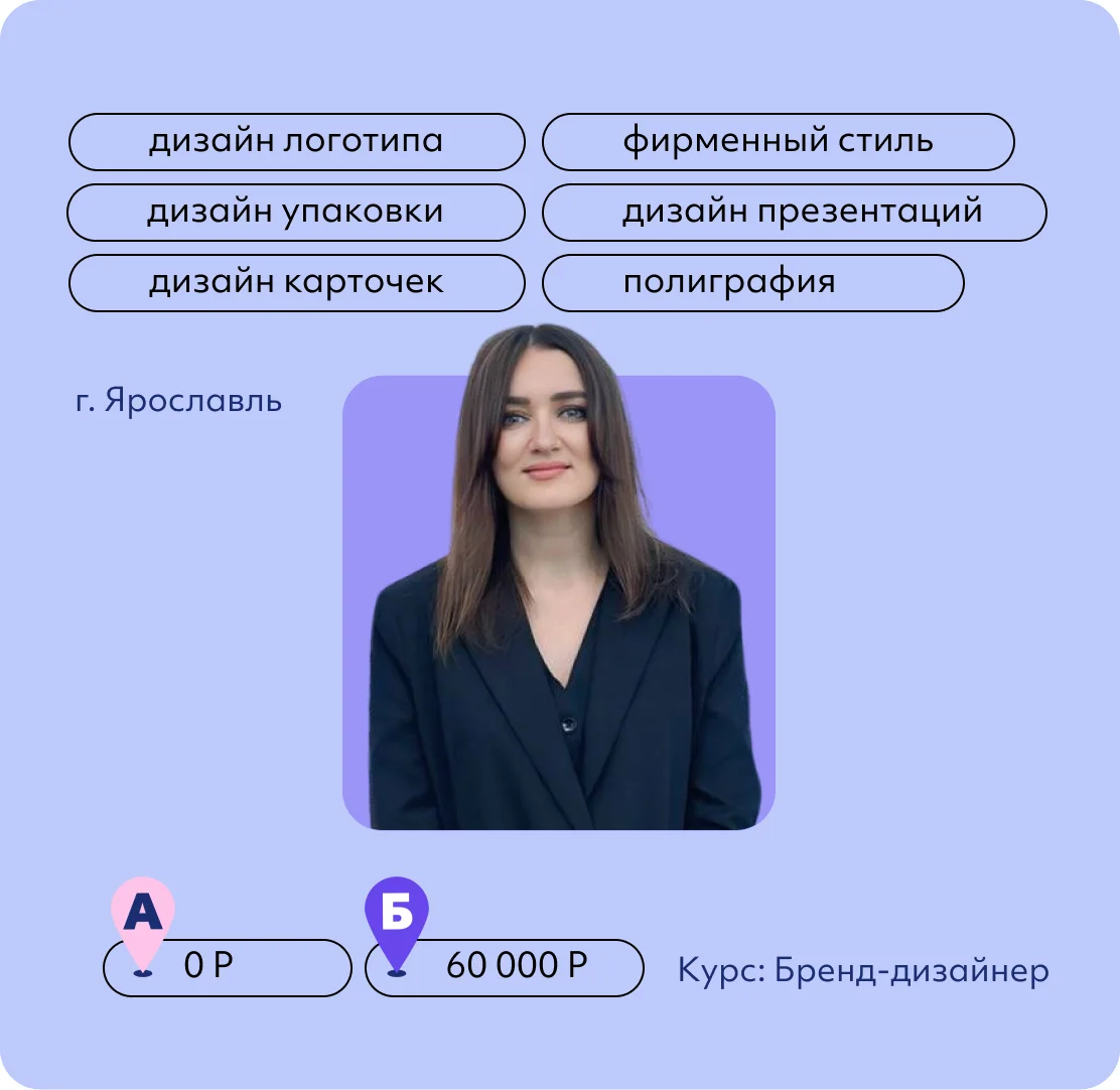 Анастасия Дубова