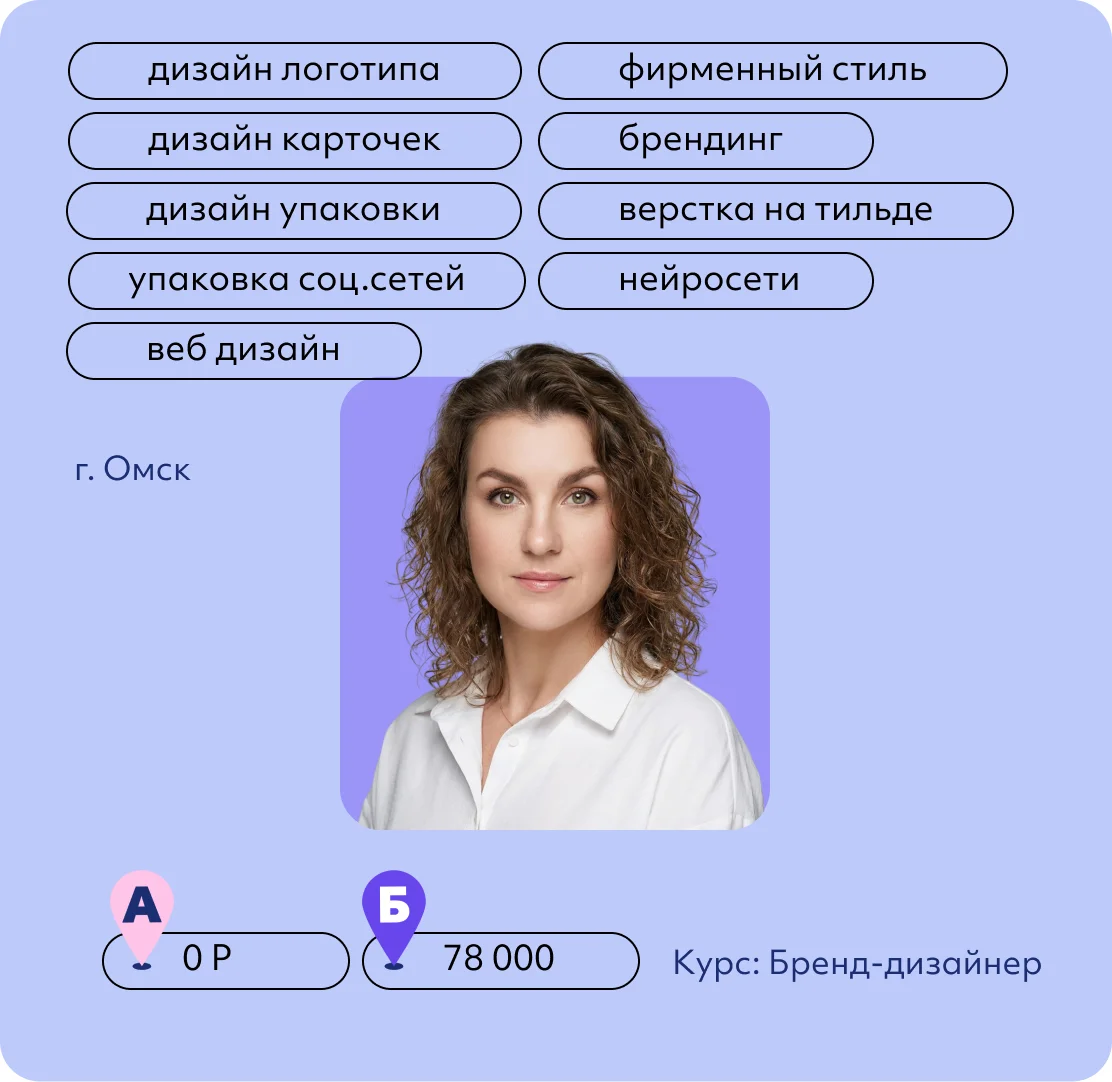 Елена Кизеева