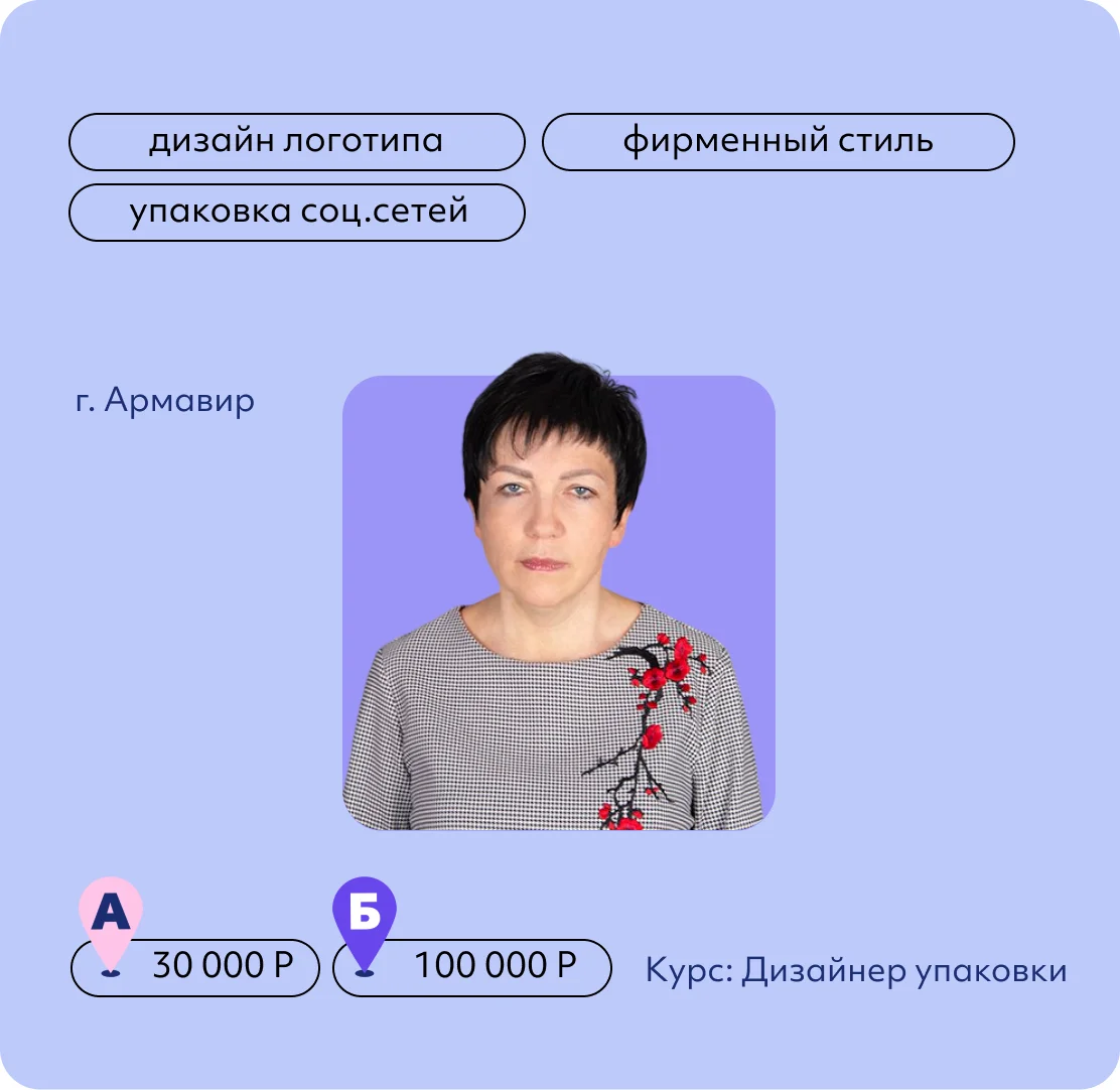 Анжелла Старкова