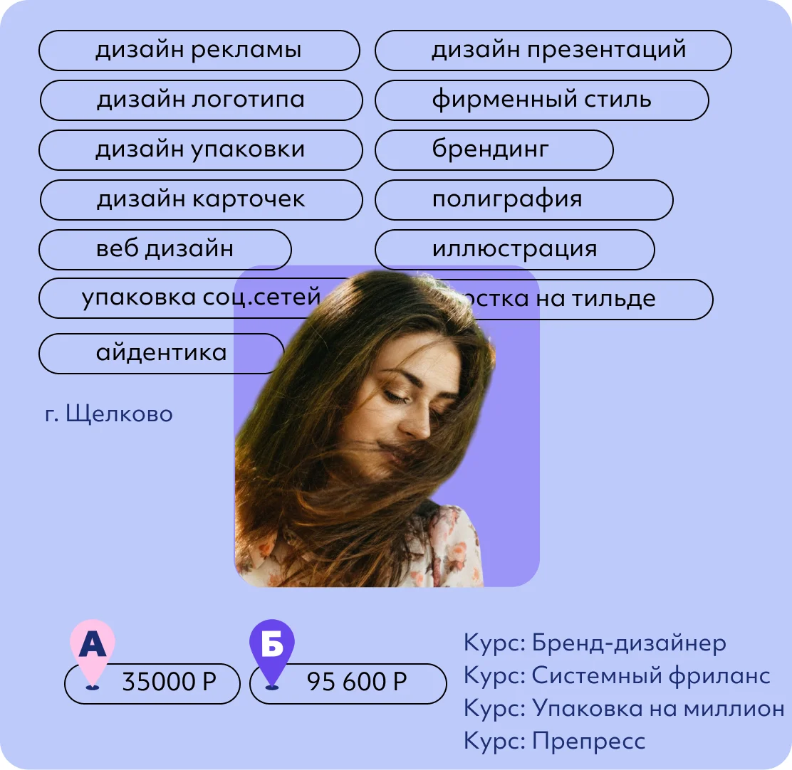 Дорофеева Софья