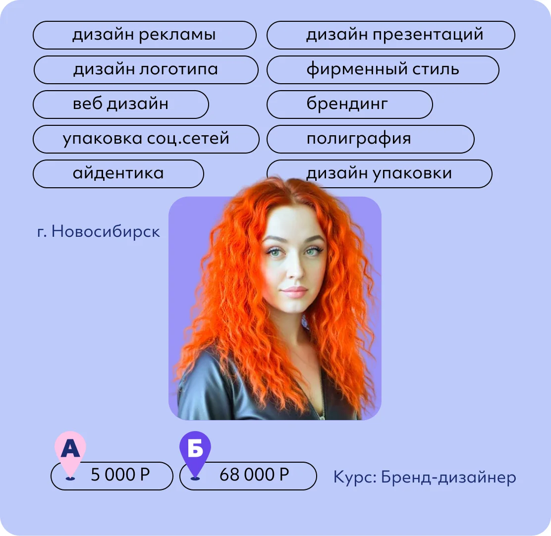 Элина Лутова