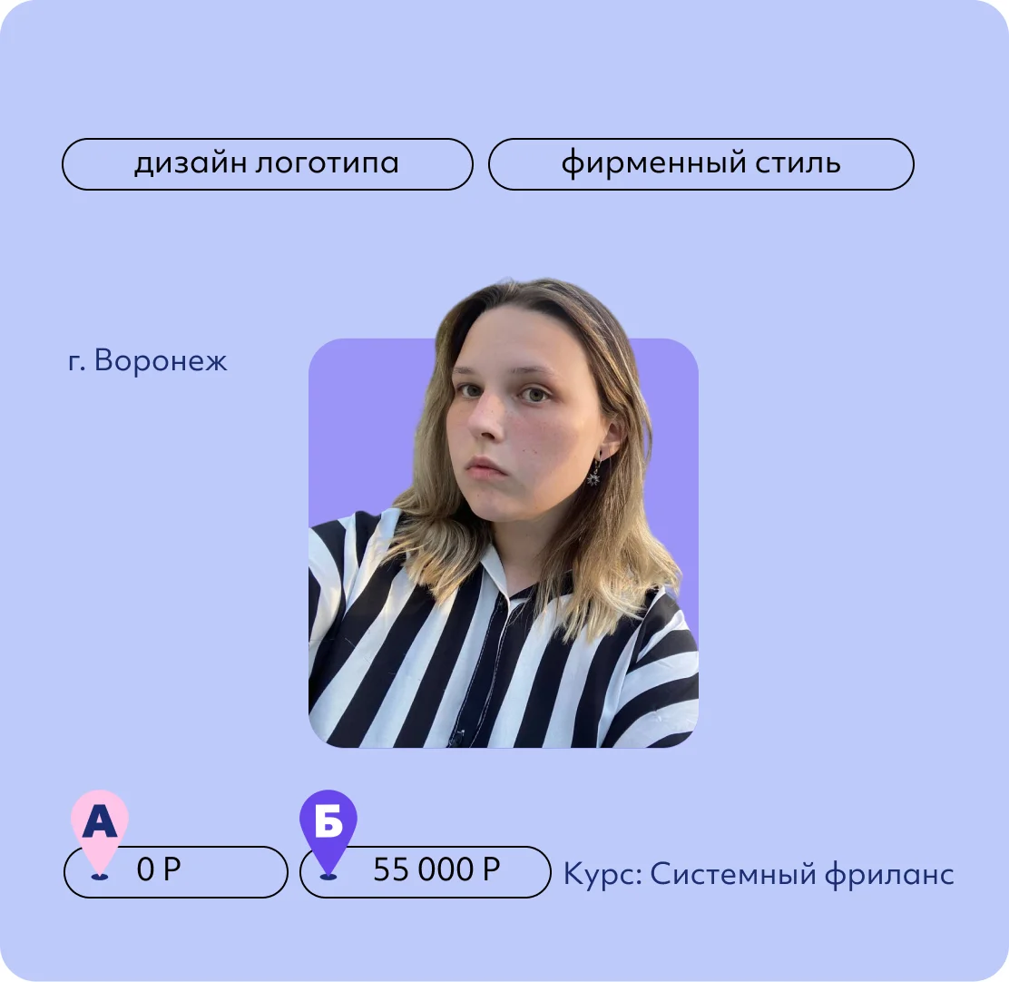 Алина Полукарова