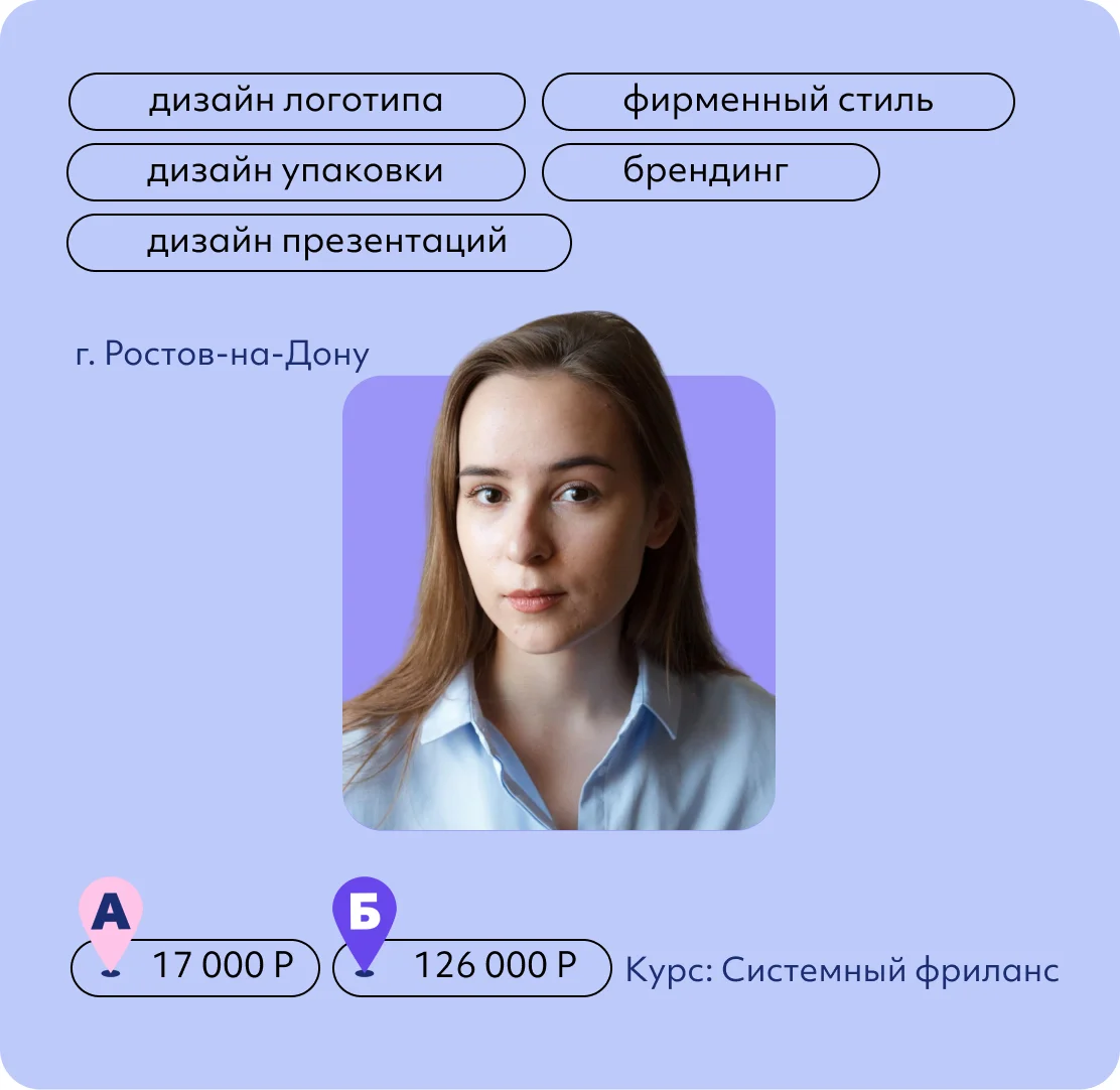Дарья Логвинова