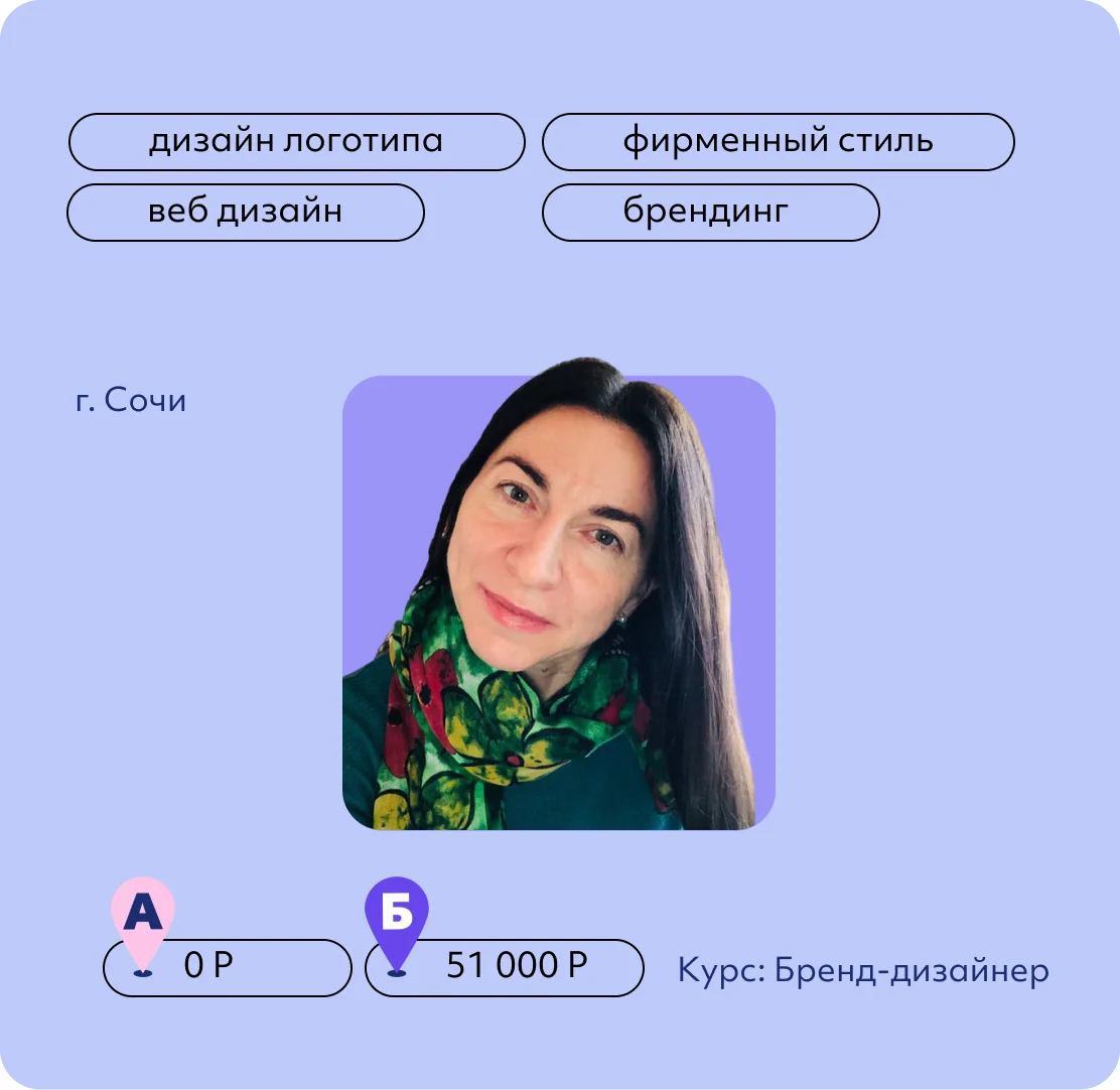 Елена Бунькова